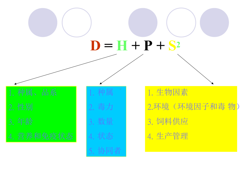 动物病理学-病理诊断及检验技术课件.pptx_第3页