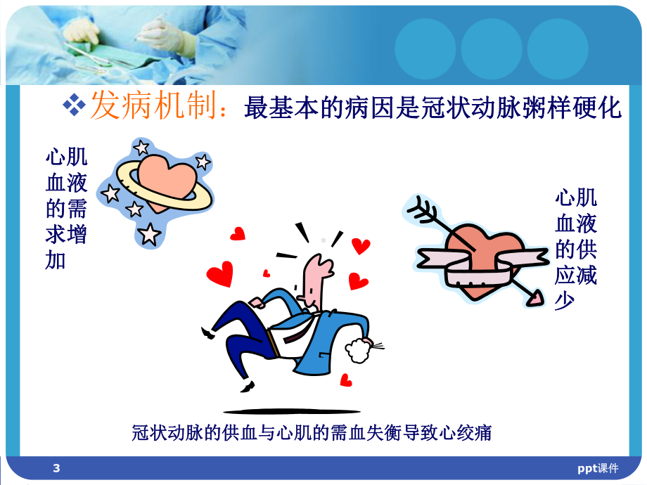 心绞痛病人的护理-ppt课件.ppt_第3页