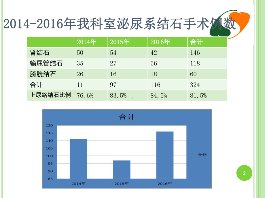 上尿路结石感染性休克查房PPT课件.pptx_第2页