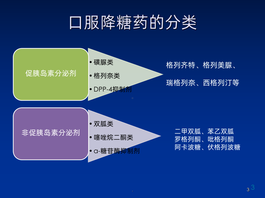 糖尿病口服降糖药PPT课件.ppt_第3页