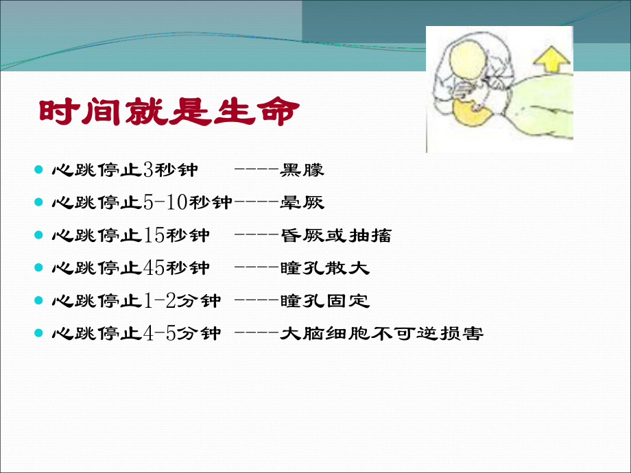 心肺复苏概述与及常见并发症(CPR)课件.ppt_第3页