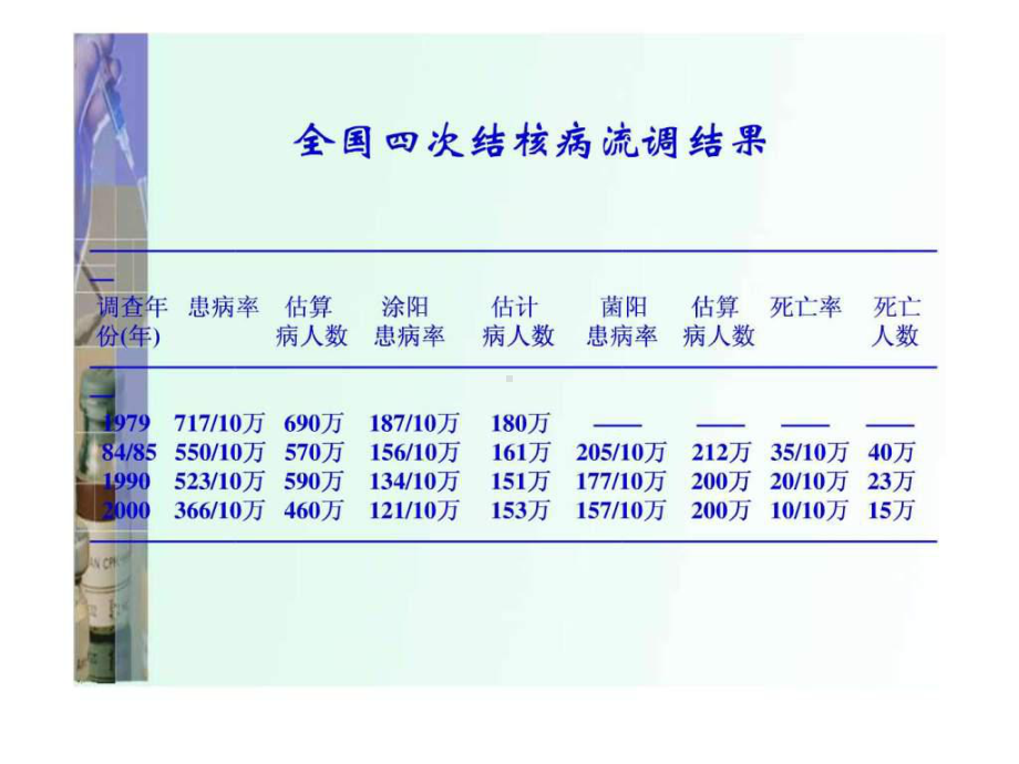 菌阴肺结核的诊断与治疗.ppt37页PPT课件.ppt_第3页