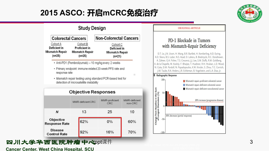 结直肠免疫进展-ppt课件.pptx_第3页