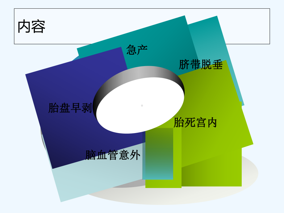 产科常见急症处理-PPT课件.ppt_第2页