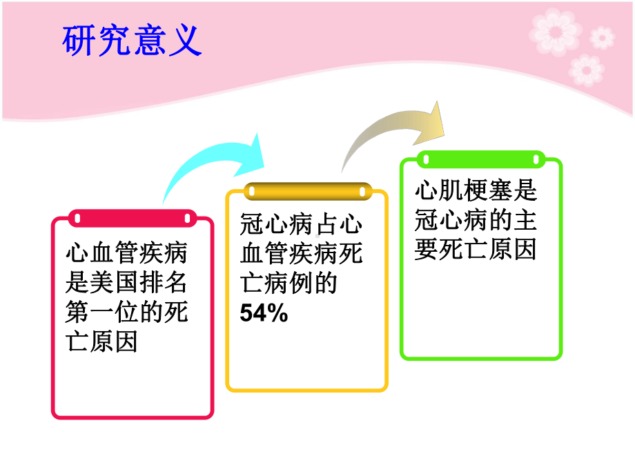 心肌组织工程治疗心肌梗塞的研究进展-ppt课件.ppt_第3页