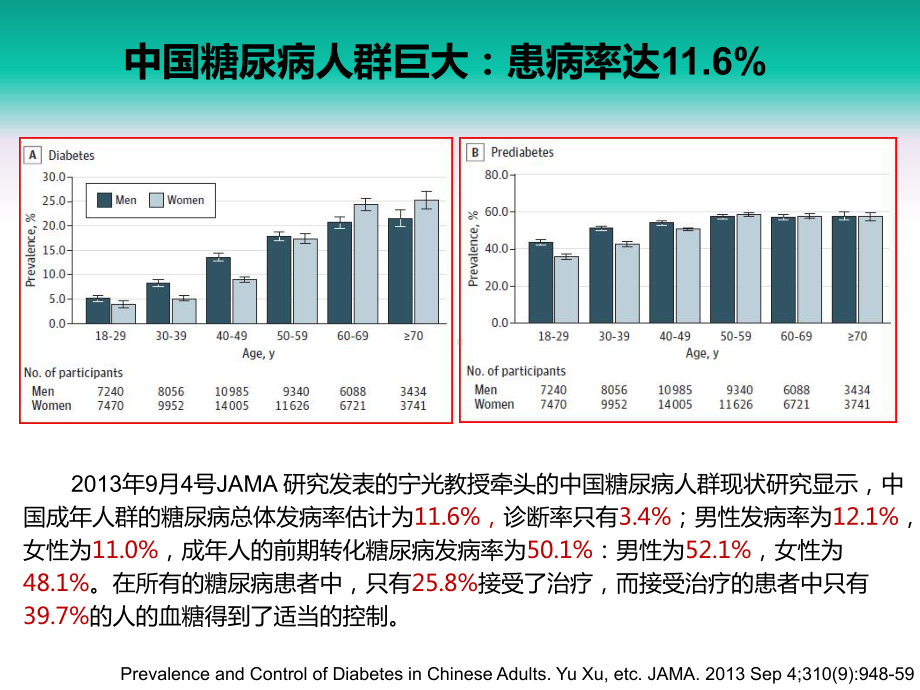 医学课件走近SAVORTIMI二型糖尿病药物心血.ppt_第2页