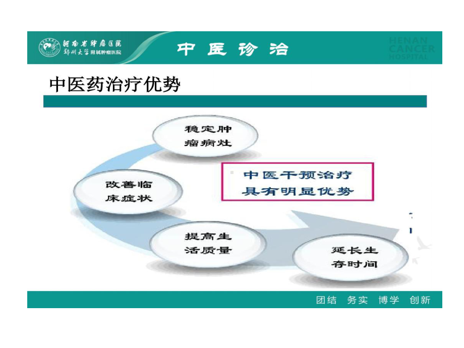 晚期肺癌中西医结合治疗63页PPT课件.ppt_第3页