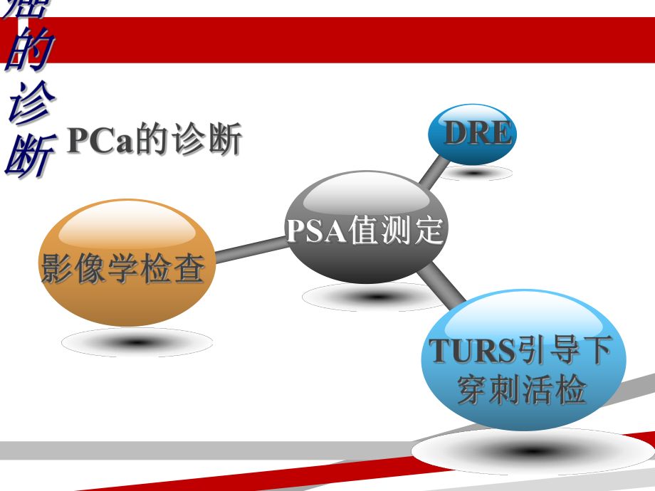 前列腺癌治疗新进展.ppt课件.ppt_第3页