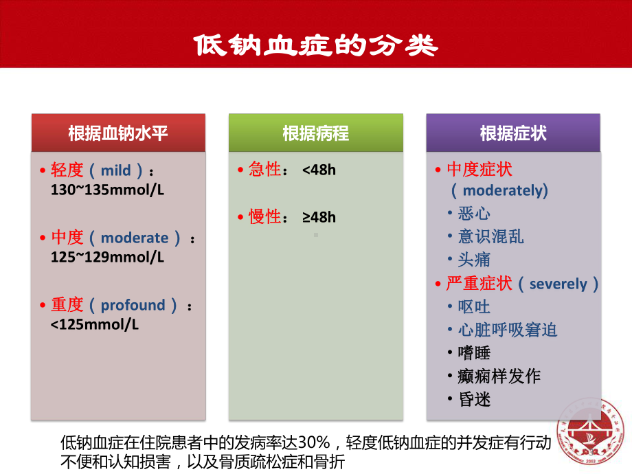 低钠血症诊断与治疗临床实践指南PPT课件.pptx_第3页