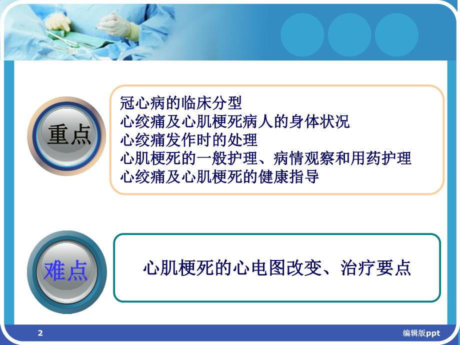 冠状动脉粥样硬化性心脏病人的护理PPT课件.ppt_第2页