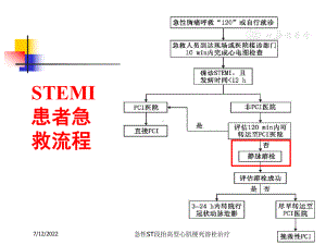 急性ST段抬高型心肌梗死溶栓治疗培训课件.ppt