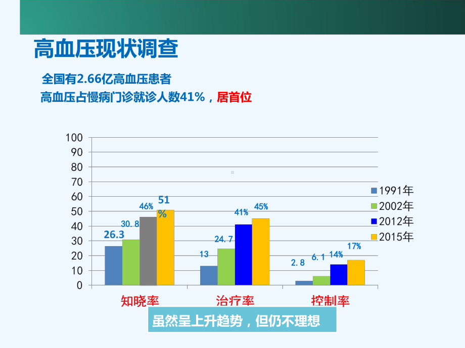 高血压病慢病管理课件.ppt_第2页