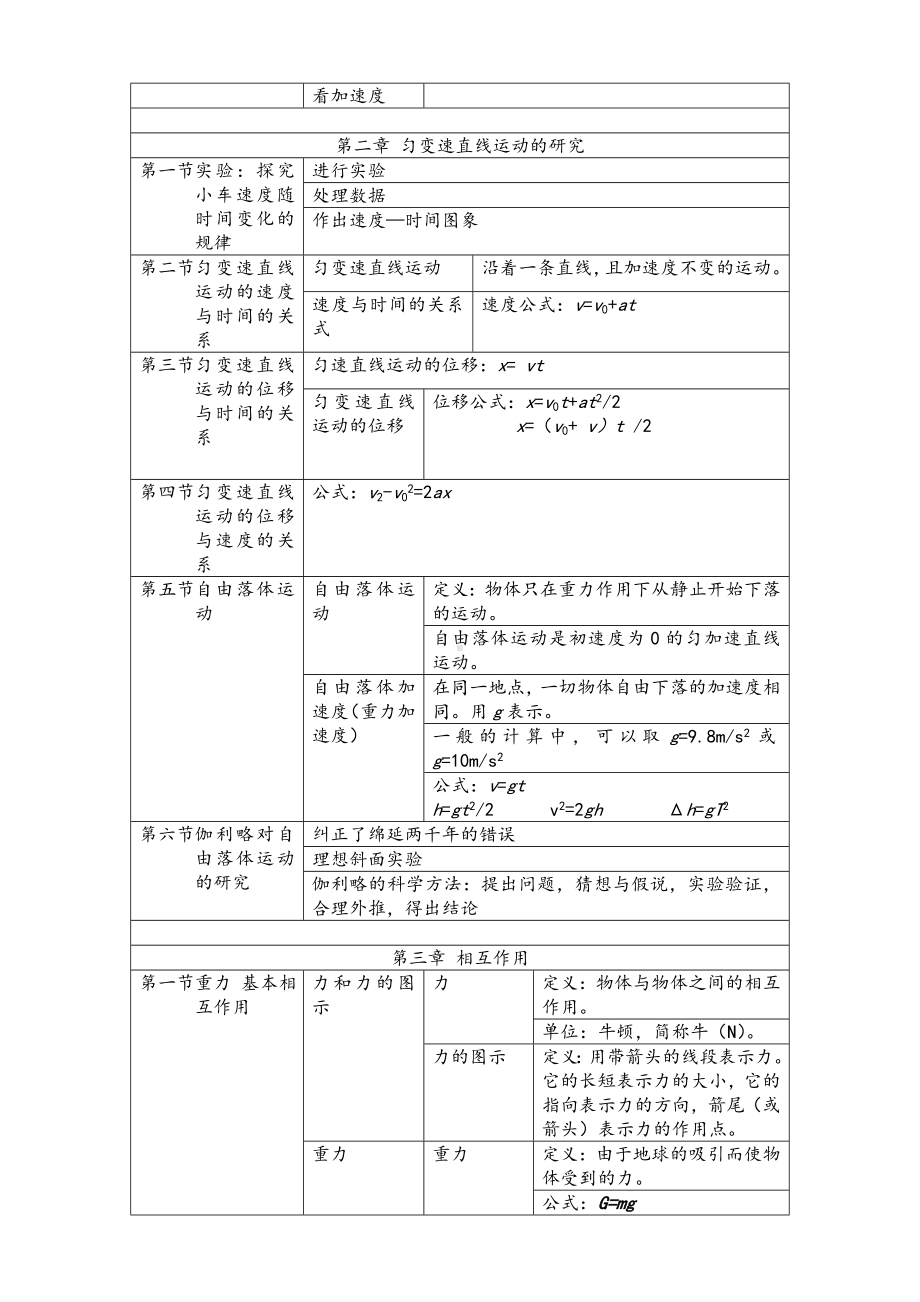 物理-高一物理必修一知识点归纳(整理).doc_第2页