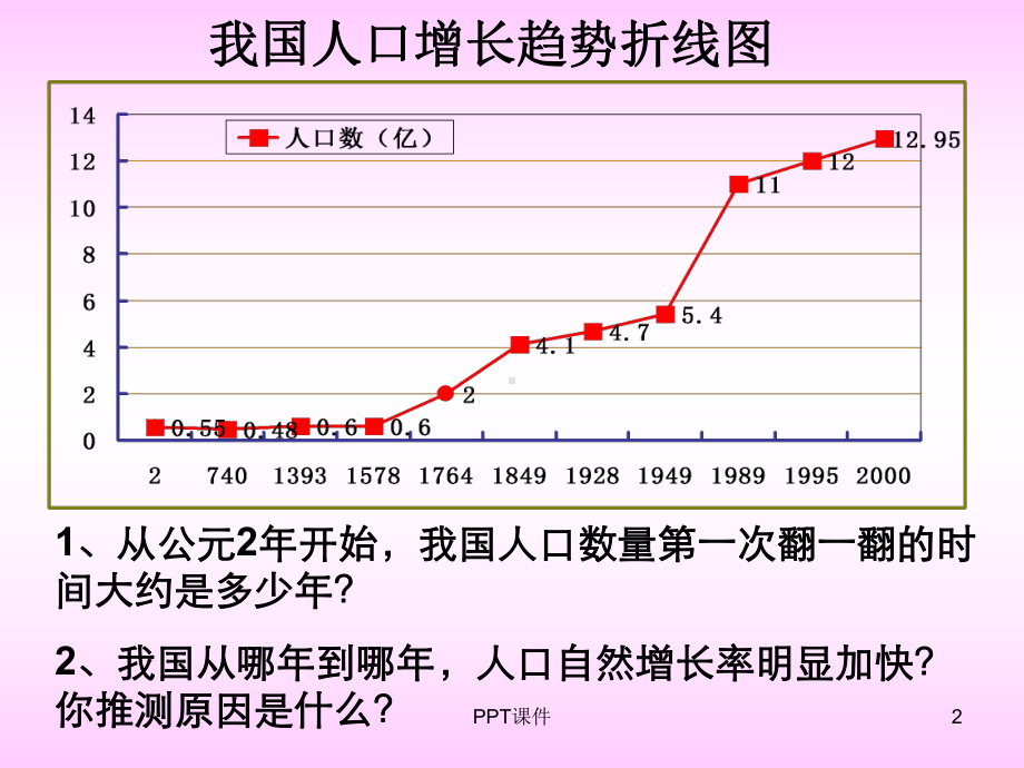 避孕节育健康知识-ppt课件.ppt_第2页