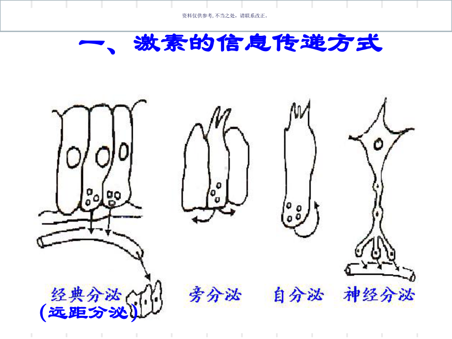 内分泌医学知识课件.ppt_第3页