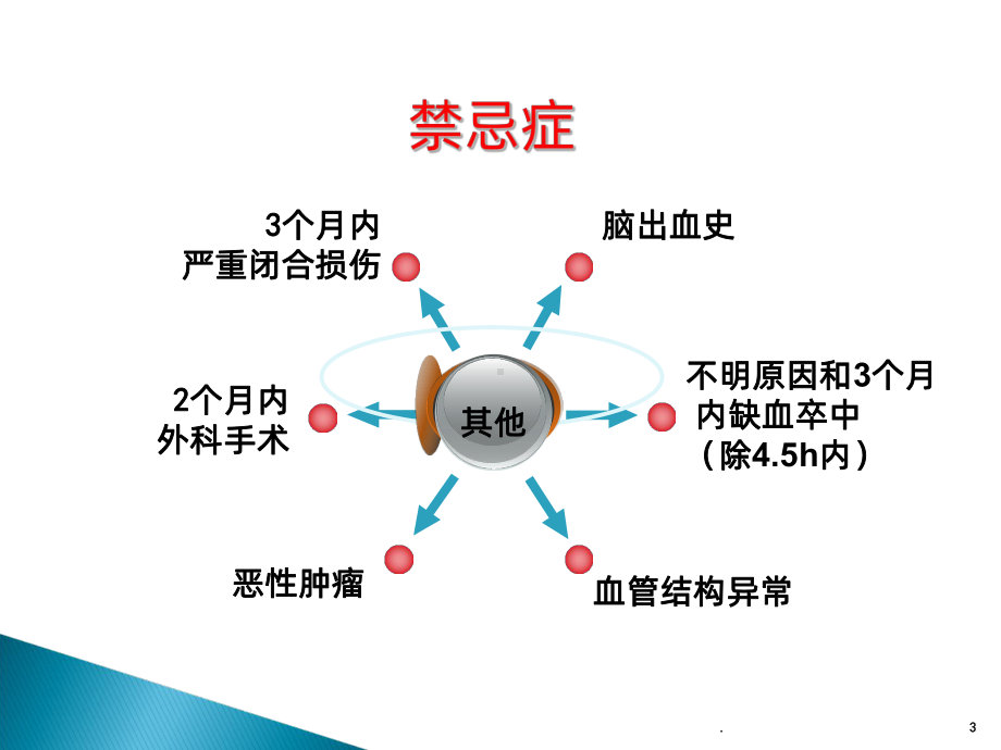 心肌梗塞溶栓治理及护理PPT课件.ppt_第3页