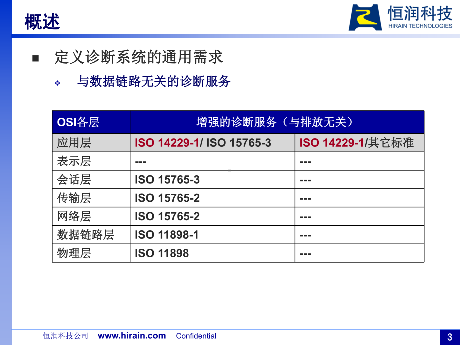 03-ISO-14229-1-统一诊断服务课件.ppt_第3页