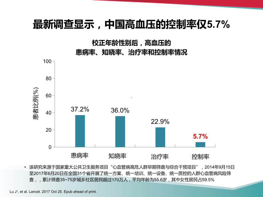 国家基层高血压防治管理指南解读课件.pptx_第2页