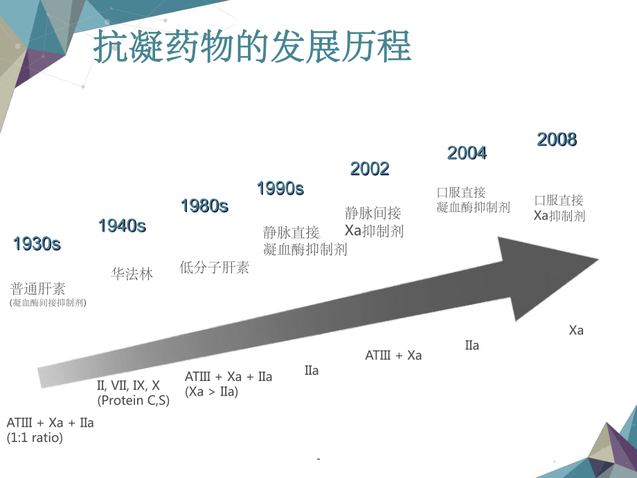 临床常用抗凝药物的应用课件.ppt_第2页