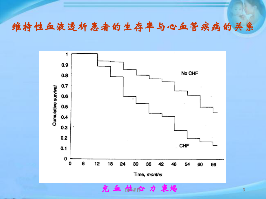 血液透析的心血管并发症-ppt课件.ppt_第3页