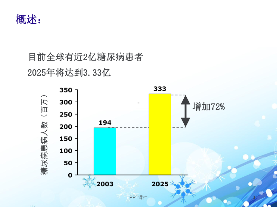 糖尿病性视网膜病变的护理-ppt课件.ppt_第3页