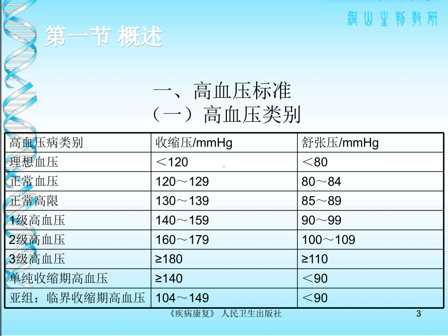 高血压病康复ppt课件.ppt_第3页