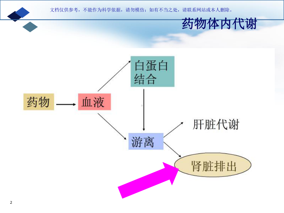 肾功能减退患者抗菌药物的调整课件.ppt_第2页