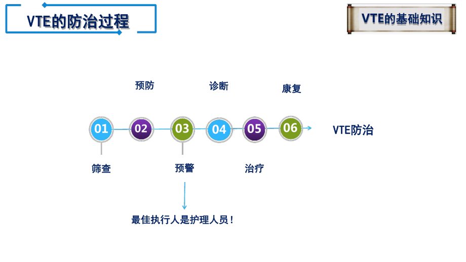 静脉血栓栓塞症的基础知识-防治篇.ppt课件.ppt_第2页