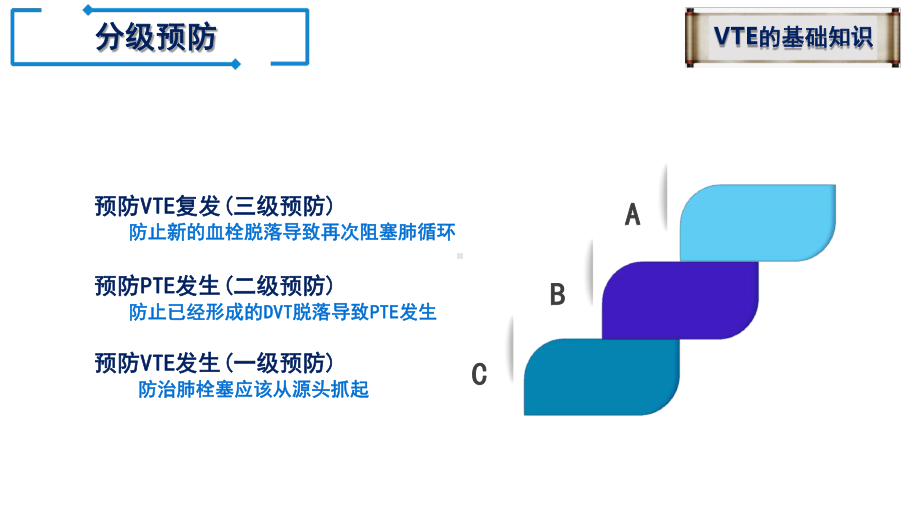 静脉血栓栓塞症的基础知识-防治篇.ppt课件.ppt_第3页