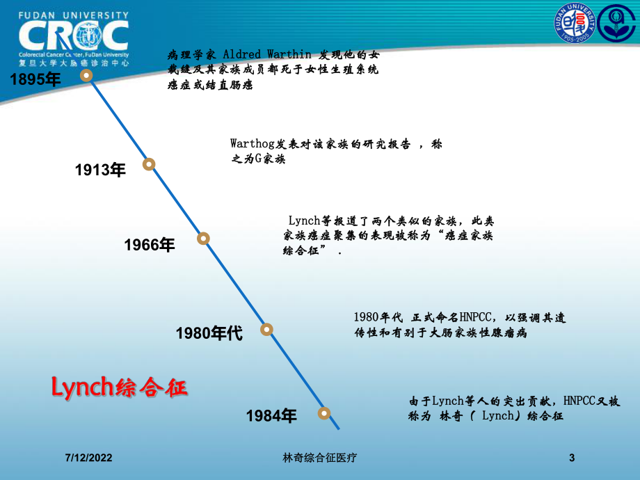 林奇综合征医疗培训课件.ppt_第3页