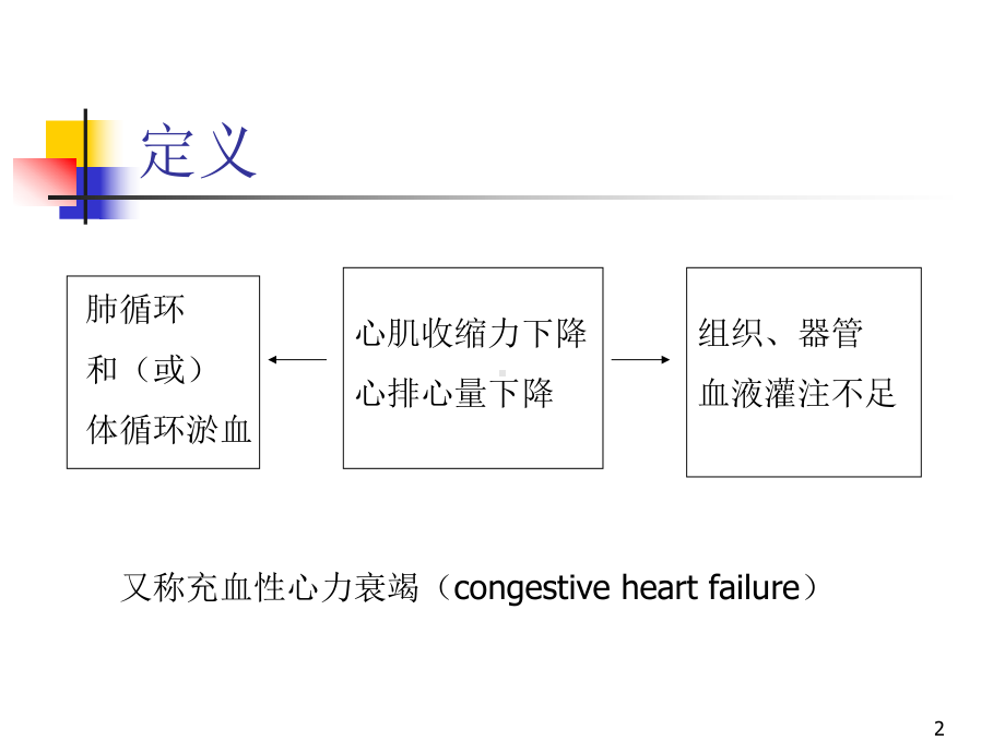 充血性心力衰竭PPT课件.ppt_第2页