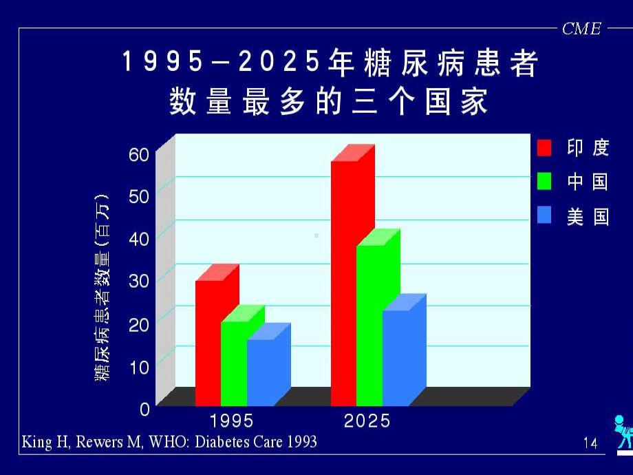 糖尿病护理ppt课件.ppt_第3页