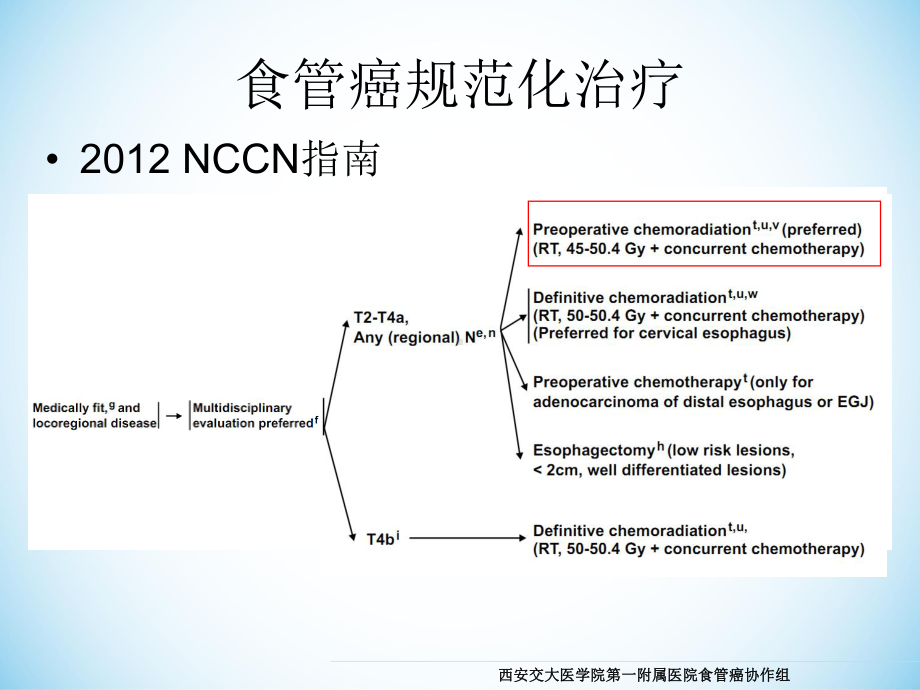 食管癌手术及综合治疗ppt课件.ppt_第3页