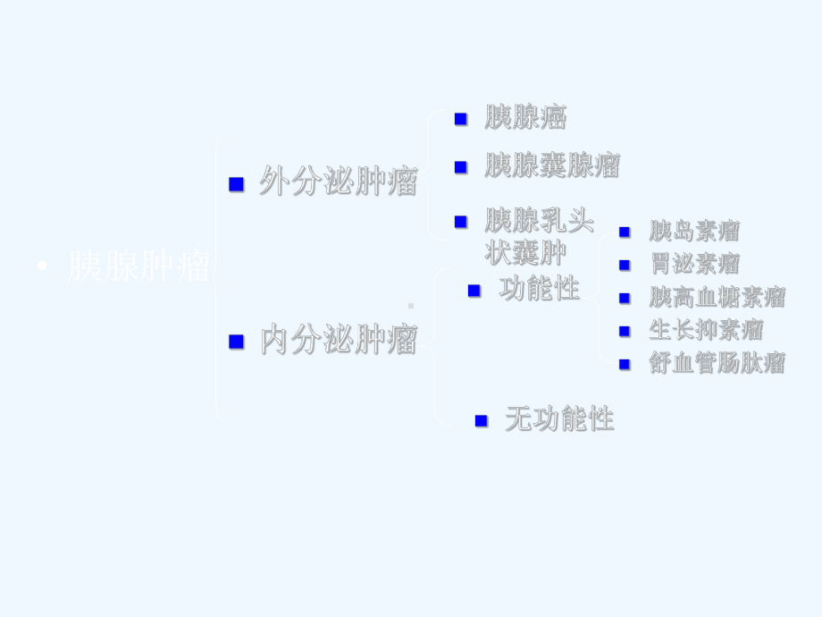 胰腺肿瘤影像学诊断课件.ppt_第3页