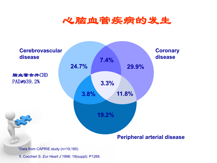 高血压周围血管病变的检出及治疗-ppt课件.ppt_第2页