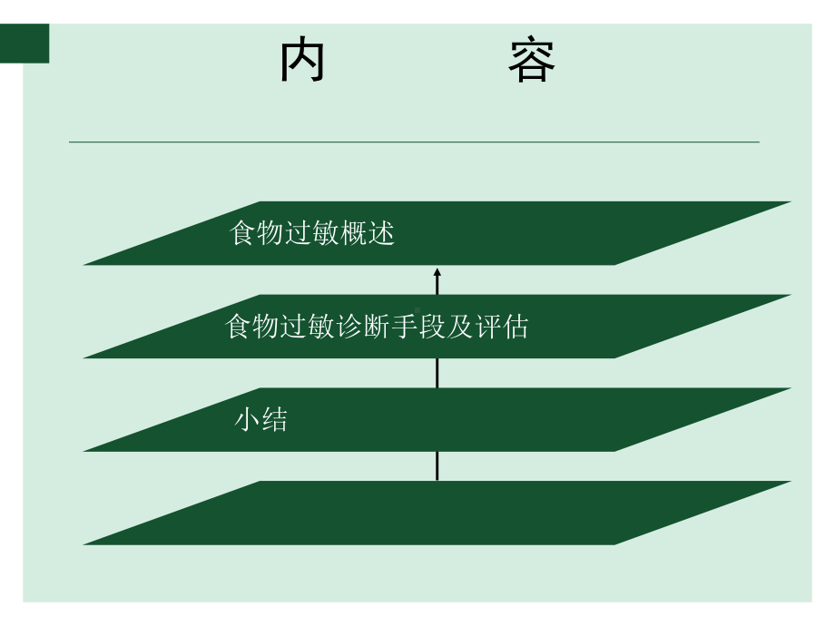 食物过敏诊断方法的评估资料课件.ppt_第2页