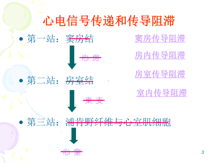 心脏传导阻滞ppt课件.ppt_第3页