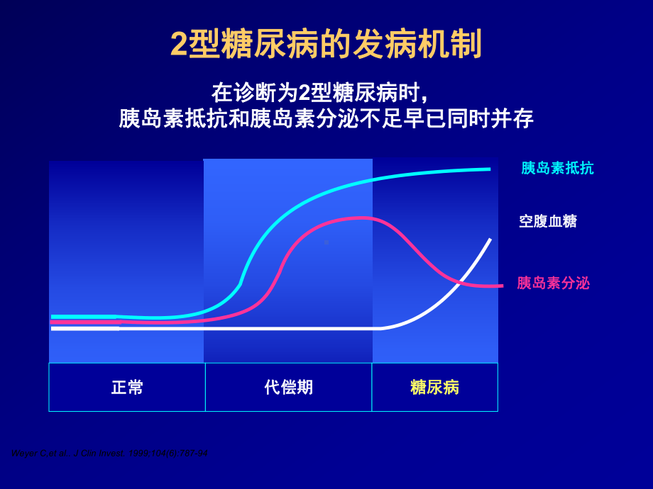 2型糖尿病的药物治疗PPT精品课件.ppt_第3页