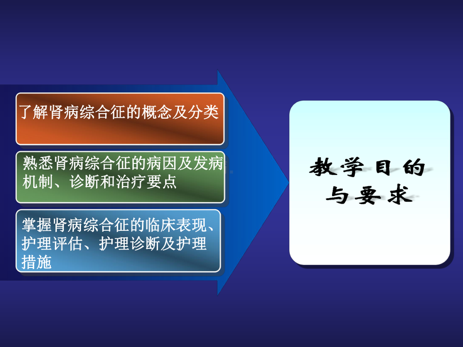 肾病综合征s-PPT课件.ppt_第2页