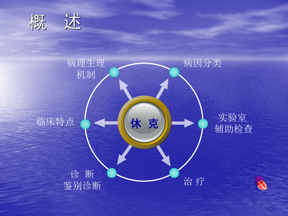 常见急危重症救护课件.pptx_第2页