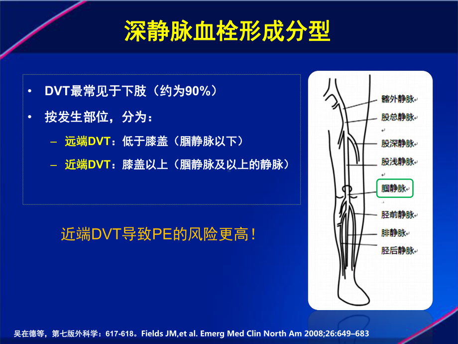 静脉血栓栓塞症(VTE)PPT课件.ppt_第3页