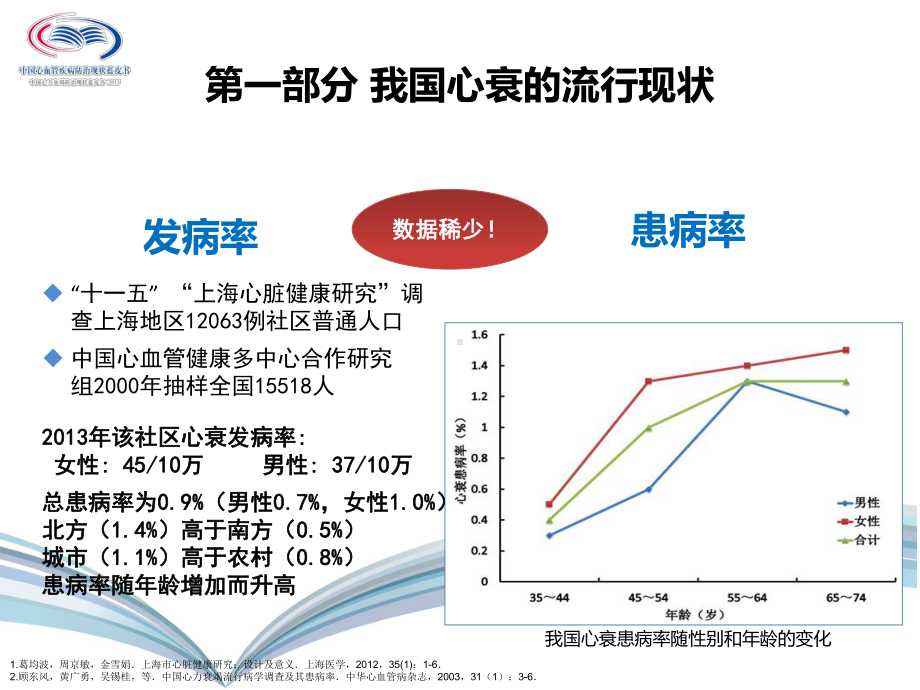 心力衰竭流行病学现状PPT课件.ppt_第3页