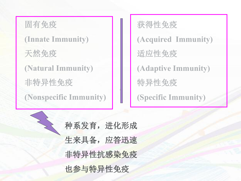 《医学免疫学》固有免疫-ppt课件.ppt_第2页