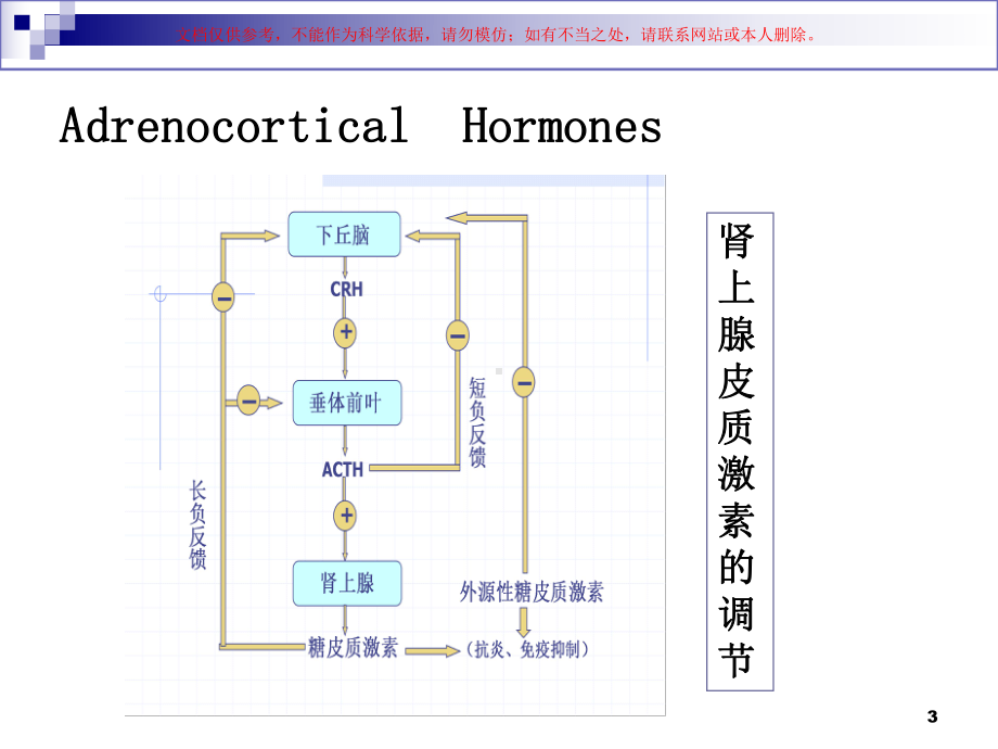 药理学糖皮质激素课件.ppt_第3页