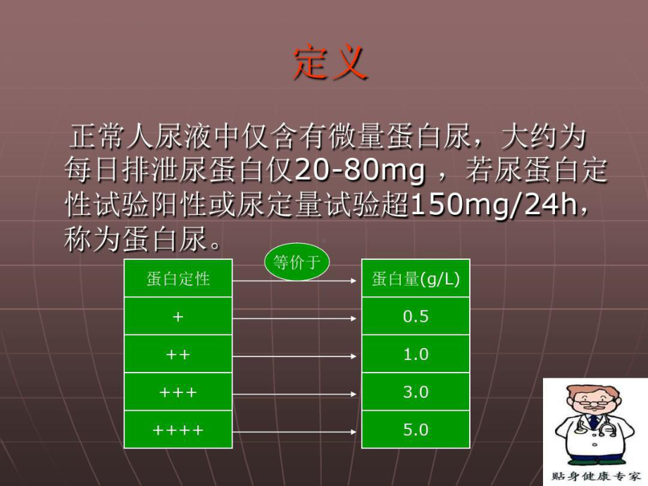 蛋白尿的诊断流程52页PPT课件.ppt_第2页