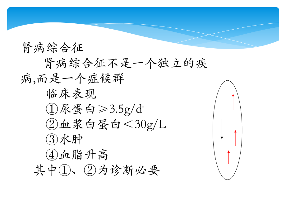 肾病综合征类型及并发症课件.pptx_第2页