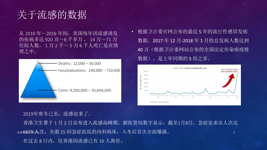 流感的预防和治疗ppt课件.ppt_第2页