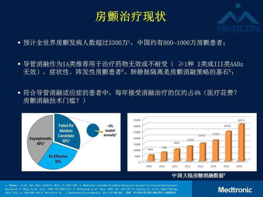 房颤冷冻消融治疗与及最新进展课件.pptx_第2页