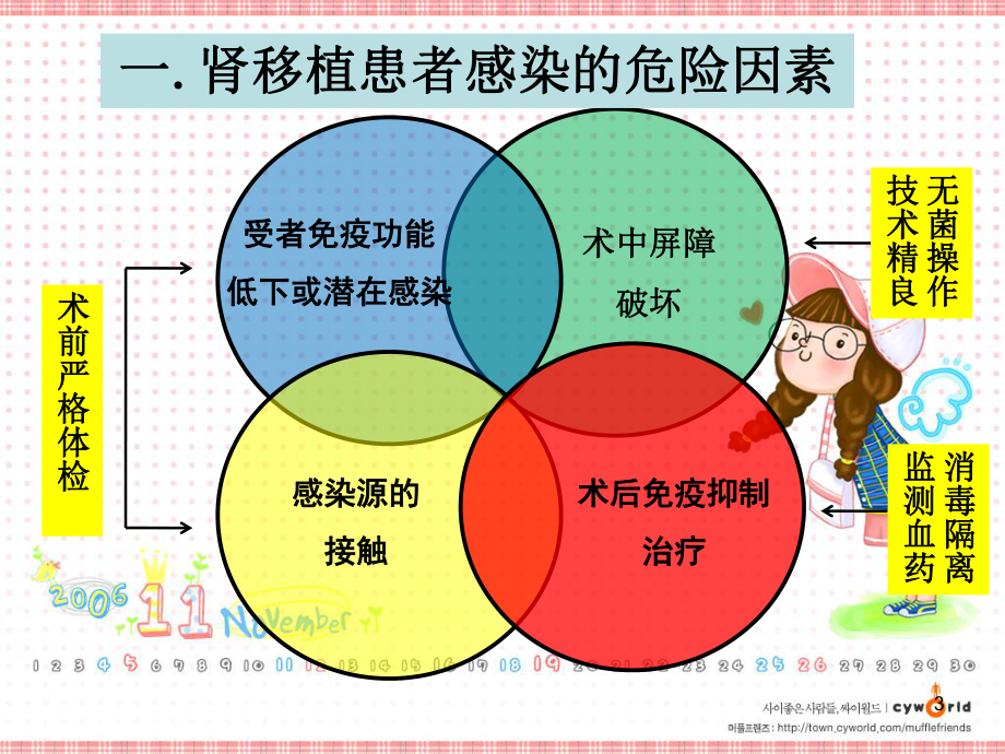 肾移植术后肺部感染的治疗PPT课件.ppt_第3页