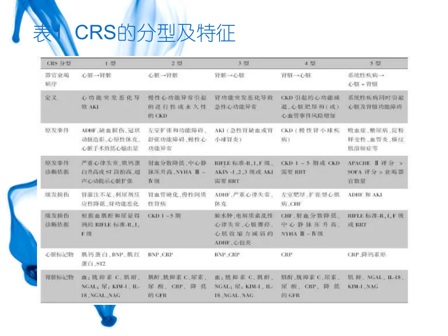 心肾综合征的精准诊断-ppt课件.ppt_第3页